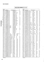 Preview for 57 page of Yamaha RX-V1070 Service Manual