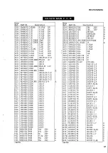 Preview for 66 page of Yamaha RX-V1070 Service Manual