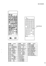 Preview for 80 page of Yamaha RX-V1070 Service Manual