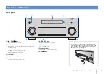 Preview for 8 page of Yamaha RX-V1077 Owner'S Manual