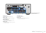 Preview for 12 page of Yamaha RX-V1077 Owner'S Manual