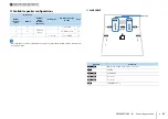 Preview for 21 page of Yamaha RX-V1077 Owner'S Manual