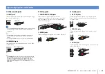 Preview for 25 page of Yamaha RX-V1077 Owner'S Manual