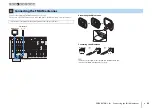 Preview for 33 page of Yamaha RX-V1077 Owner'S Manual