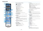 Preview for 15 page of Yamaha RX-V1083 Owner'S Manual