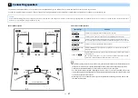 Preview for 17 page of Yamaha RX-V1083 Owner'S Manual