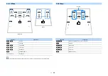 Preview for 28 page of Yamaha RX-V1083 Owner'S Manual