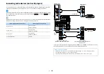 Preview for 36 page of Yamaha RX-V1083 Owner'S Manual