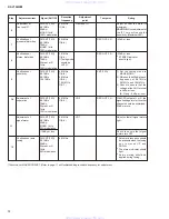 Preview for 14 page of Yamaha RX-V10MK II Service Manual