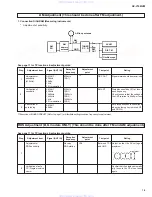 Preview for 15 page of Yamaha RX-V10MK II Service Manual