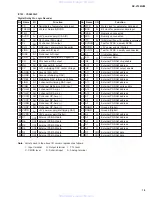 Preview for 22 page of Yamaha RX-V10MK II Service Manual