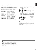 Preview for 39 page of Yamaha RX-V10MKII Owner'S Manual