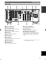 Preview for 11 page of Yamaha RX-V1200 RDS Owner'S Manual