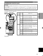 Preview for 15 page of Yamaha RX-V1200 RDS Owner'S Manual