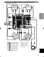 Preview for 17 page of Yamaha RX-V1200 RDS Owner'S Manual