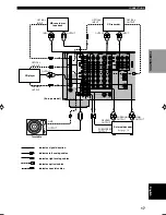 Preview for 19 page of Yamaha RX-V1200 RDS Owner'S Manual