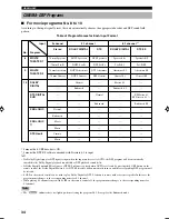 Preview for 36 page of Yamaha RX-V1200 RDS Owner'S Manual