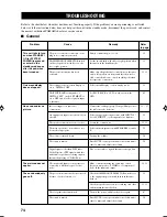 Preview for 76 page of Yamaha RX-V1200 RDS Owner'S Manual