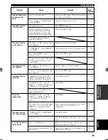 Preview for 77 page of Yamaha RX-V1200 RDS Owner'S Manual