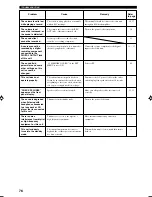 Preview for 78 page of Yamaha RX-V1200 RDS Owner'S Manual