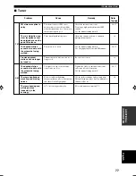 Preview for 79 page of Yamaha RX-V1200 RDS Owner'S Manual