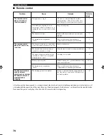 Preview for 80 page of Yamaha RX-V1200 RDS Owner'S Manual