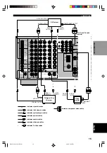 Preview for 19 page of Yamaha RX-V1300 Owner'S Manual