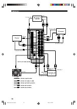 Preview for 22 page of Yamaha RX-V1300 Owner'S Manual