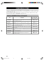 Preview for 28 page of Yamaha RX-V1300 Owner'S Manual