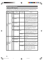 Preview for 40 page of Yamaha RX-V1300 Owner'S Manual