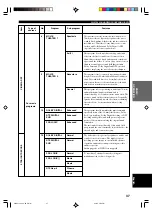 Preview for 41 page of Yamaha RX-V1300 Owner'S Manual