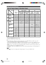 Preview for 42 page of Yamaha RX-V1300 Owner'S Manual