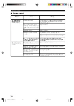 Preview for 84 page of Yamaha RX-V1300 Owner'S Manual