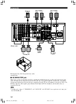 Preview for 14 page of Yamaha RX-V1300RDS Owner'S Manual