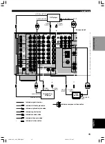 Preview for 17 page of Yamaha RX-V1300RDS Owner'S Manual