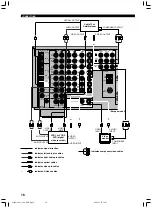 Preview for 18 page of Yamaha RX-V1300RDS Owner'S Manual