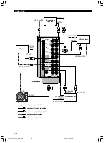 Preview for 20 page of Yamaha RX-V1300RDS Owner'S Manual