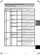 Preview for 37 page of Yamaha RX-V1300RDS Owner'S Manual