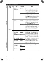 Preview for 38 page of Yamaha RX-V1300RDS Owner'S Manual