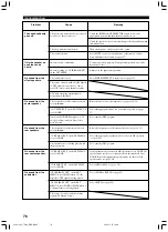 Preview for 78 page of Yamaha RX-V1300RDS Owner'S Manual