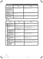 Preview for 80 page of Yamaha RX-V1300RDS Owner'S Manual