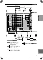 Preview for 100 page of Yamaha RX-V1300RDS Owner'S Manual