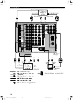 Preview for 101 page of Yamaha RX-V1300RDS Owner'S Manual