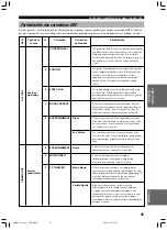 Preview for 120 page of Yamaha RX-V1300RDS Owner'S Manual