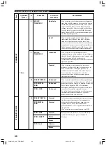 Preview for 121 page of Yamaha RX-V1300RDS Owner'S Manual