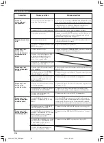 Preview for 161 page of Yamaha RX-V1300RDS Owner'S Manual