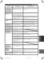 Preview for 162 page of Yamaha RX-V1300RDS Owner'S Manual