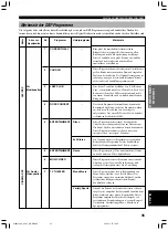 Preview for 203 page of Yamaha RX-V1300RDS Owner'S Manual