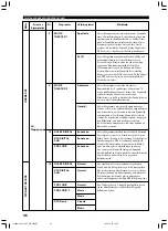 Preview for 204 page of Yamaha RX-V1300RDS Owner'S Manual