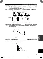 Preview for 241 page of Yamaha RX-V1300RDS Owner'S Manual